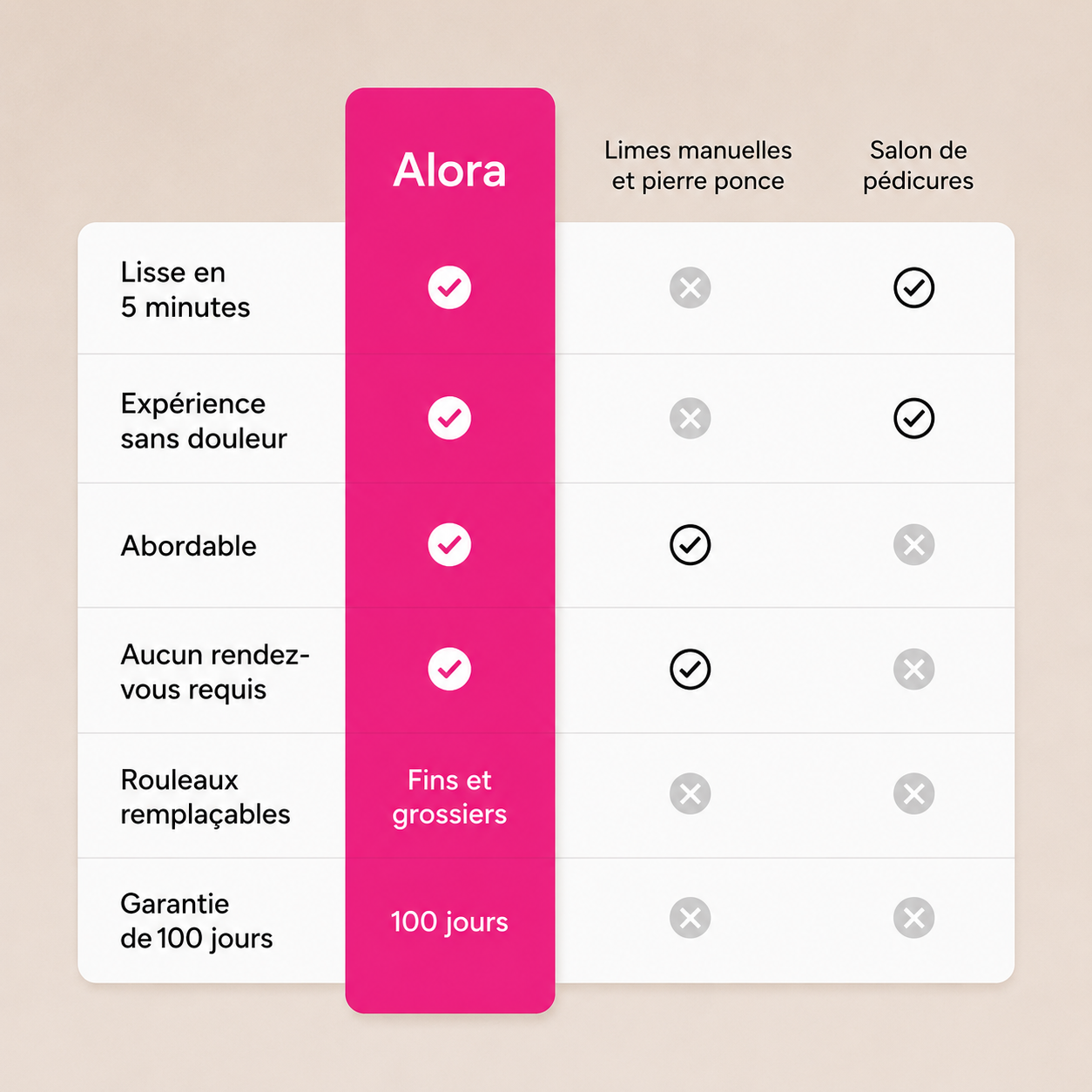 Silkpod — Pieds lisses en 5 minutes